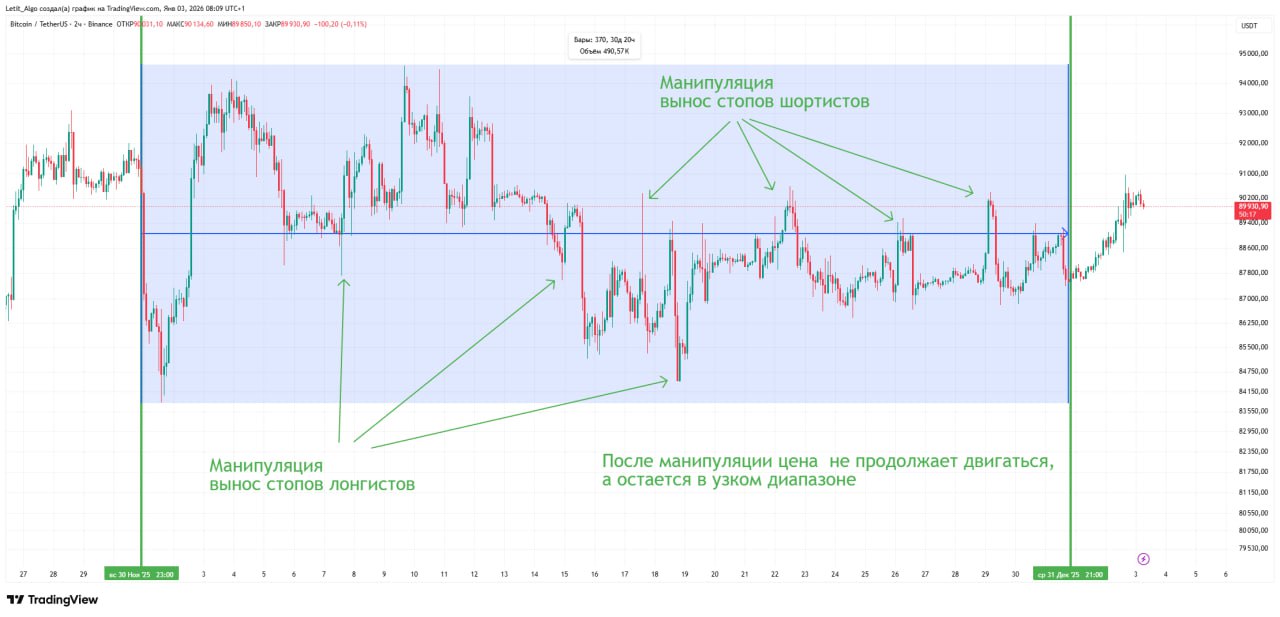 Отчёт Декабрь 2025
