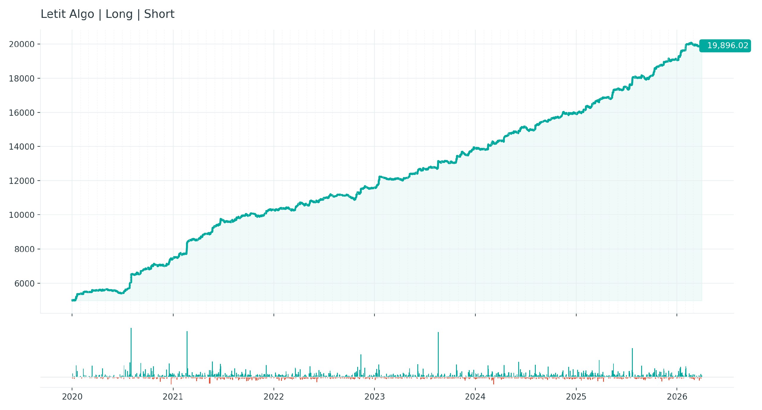 Equity curve